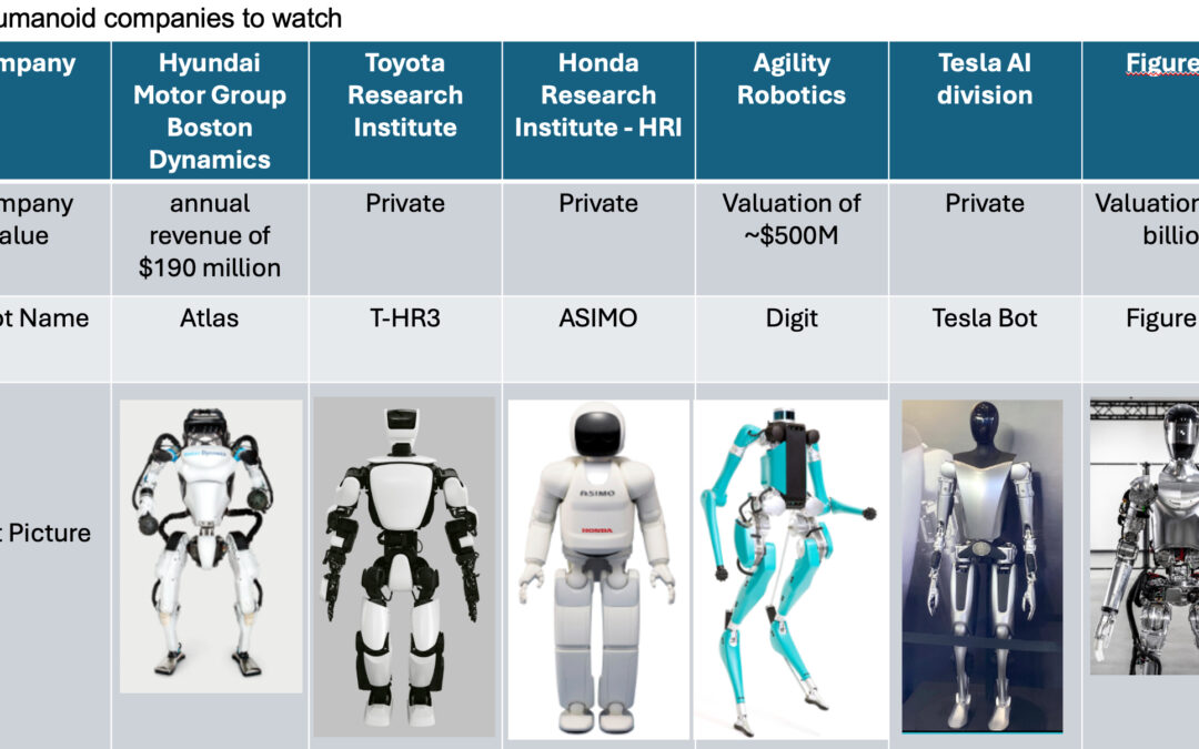 Six humanoid robot companies to watch (5 min read)