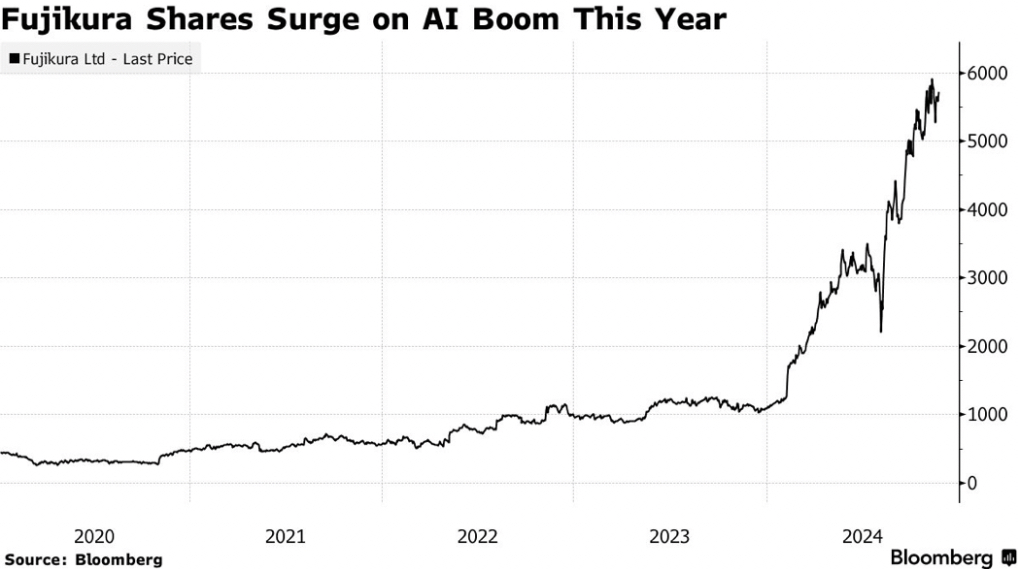 AI Boom Makes 139-Year-Old Cable Company Japan’s Hottest Stock (2 min read)