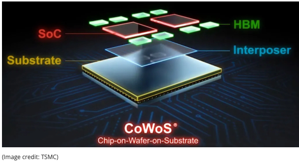 TSMC ‘Super Carrier’ CoWoS interposer gets bigger, enabling massive AI chips to reach 9-reticle sizes with 12 HBM4 stacks