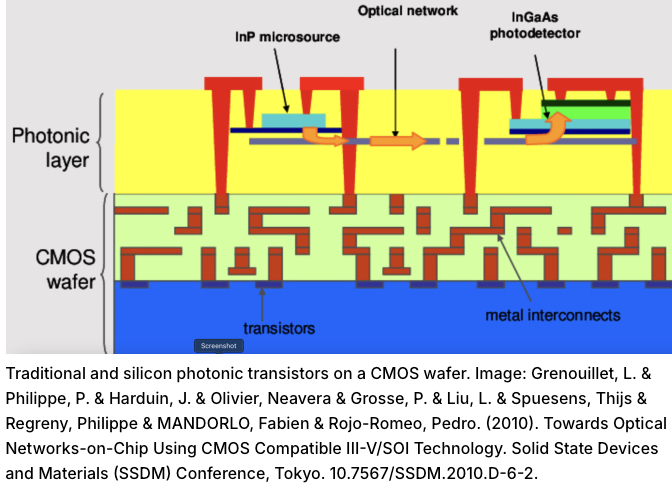 NVIDIA, TSMC Develop Advanced Silicon Photonic Chip Prototype