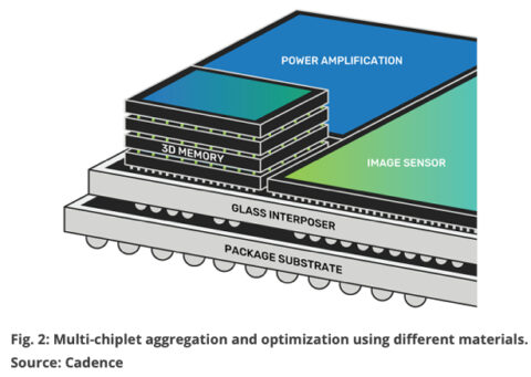 Chip Architectures Becoming Much More Complex With Chiplets - Jeffrey ...