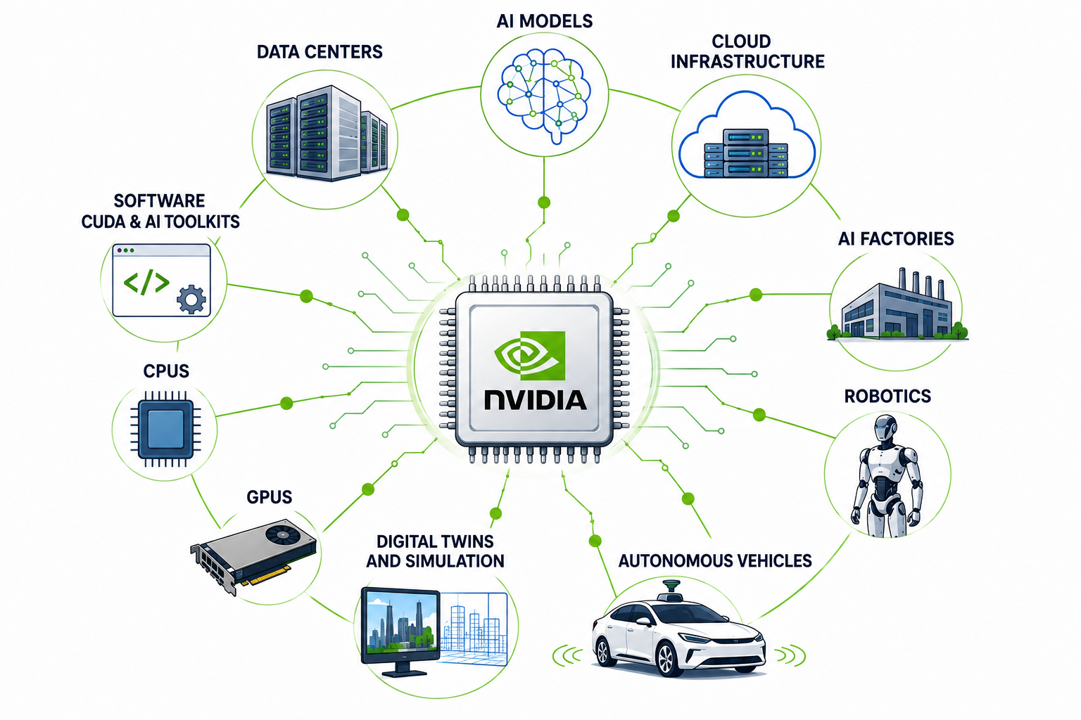 Nvidia Made $193 Billion in profit in the last 12 Months. Its AI Ambitions Are Getting Even Bigger.