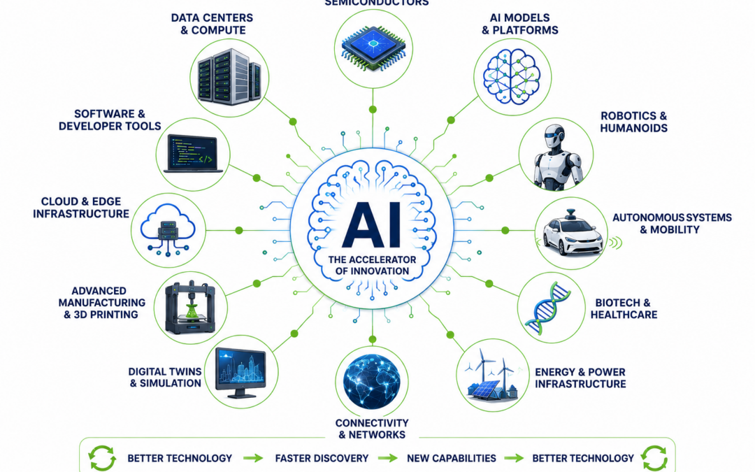 Technology Is Accelerating. AI Could Add $13 Trillion to Global GDP by 2030.