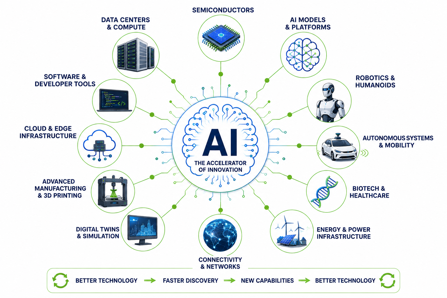 Technology Is Accelerating. AI Could Add $13 Trillion to Global GDP by 2030.