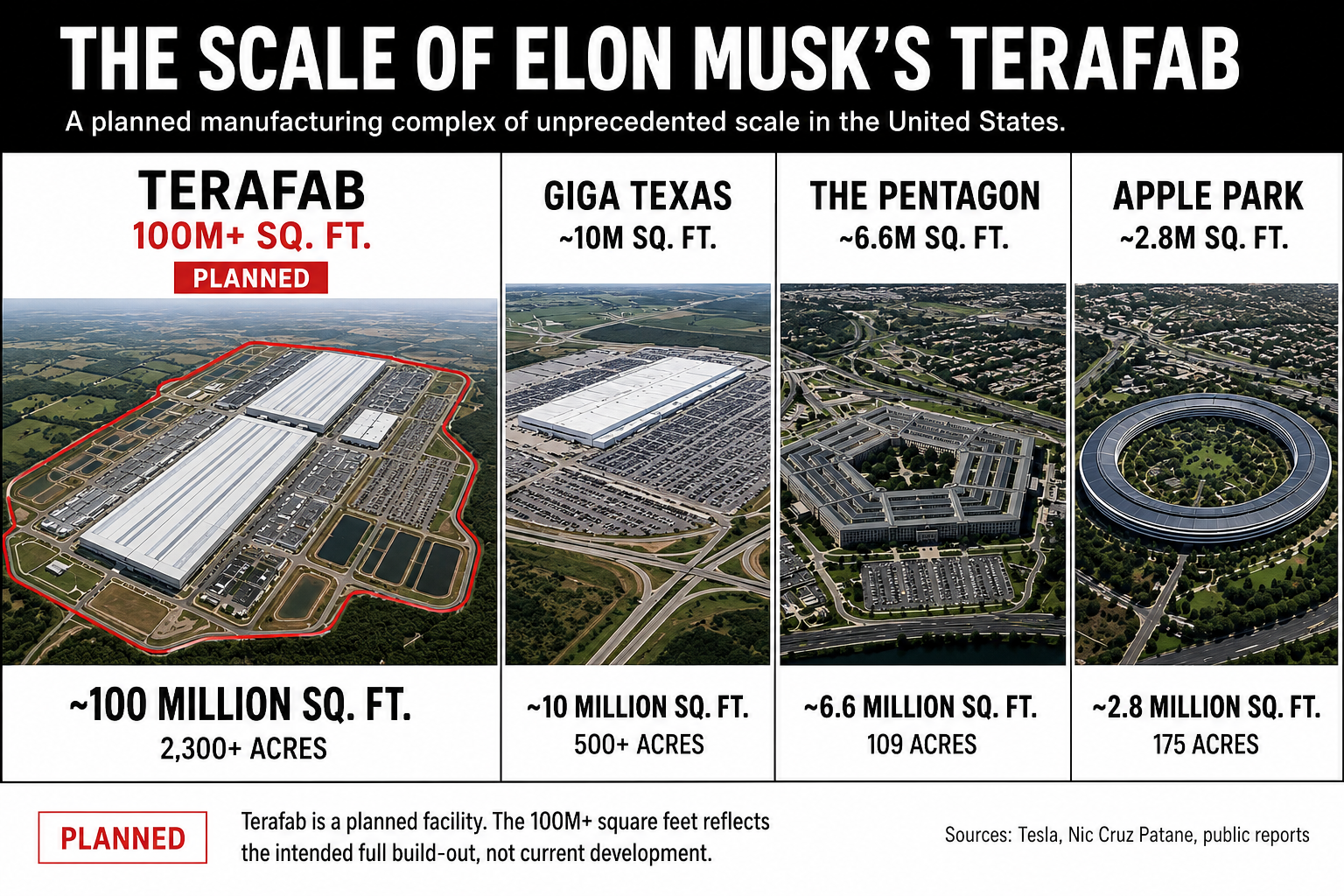 Elon Musk’s Terafab Is Starting to Look Real